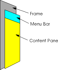 A frame shown with its menu bar and content pane.