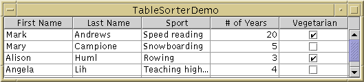TableSorterDemo after clicking Last Name