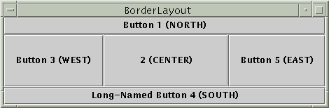 Five buttons laid out with a BorderLayout.