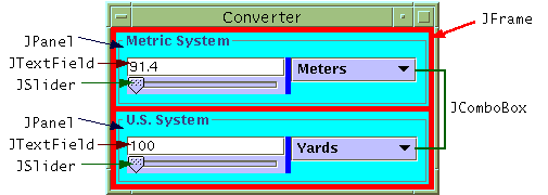Annotated Converter