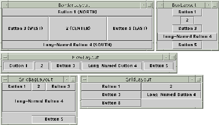 Some standard layout managers